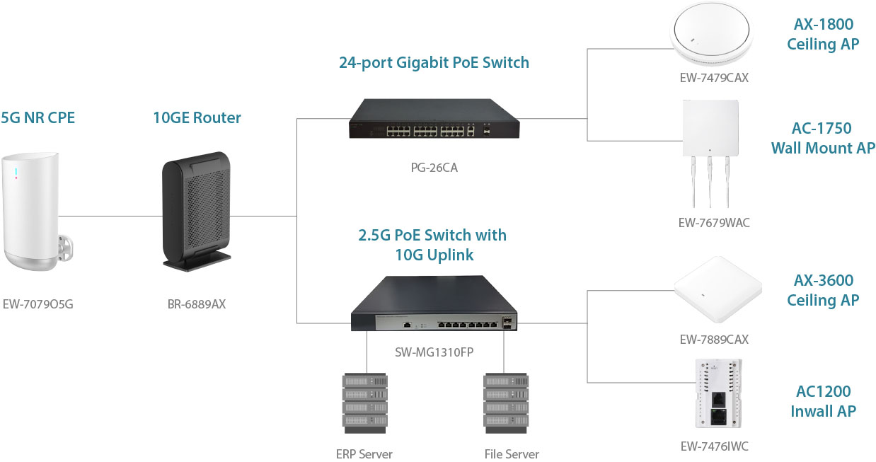 SMAX - Your best choice for surveillance - Solution